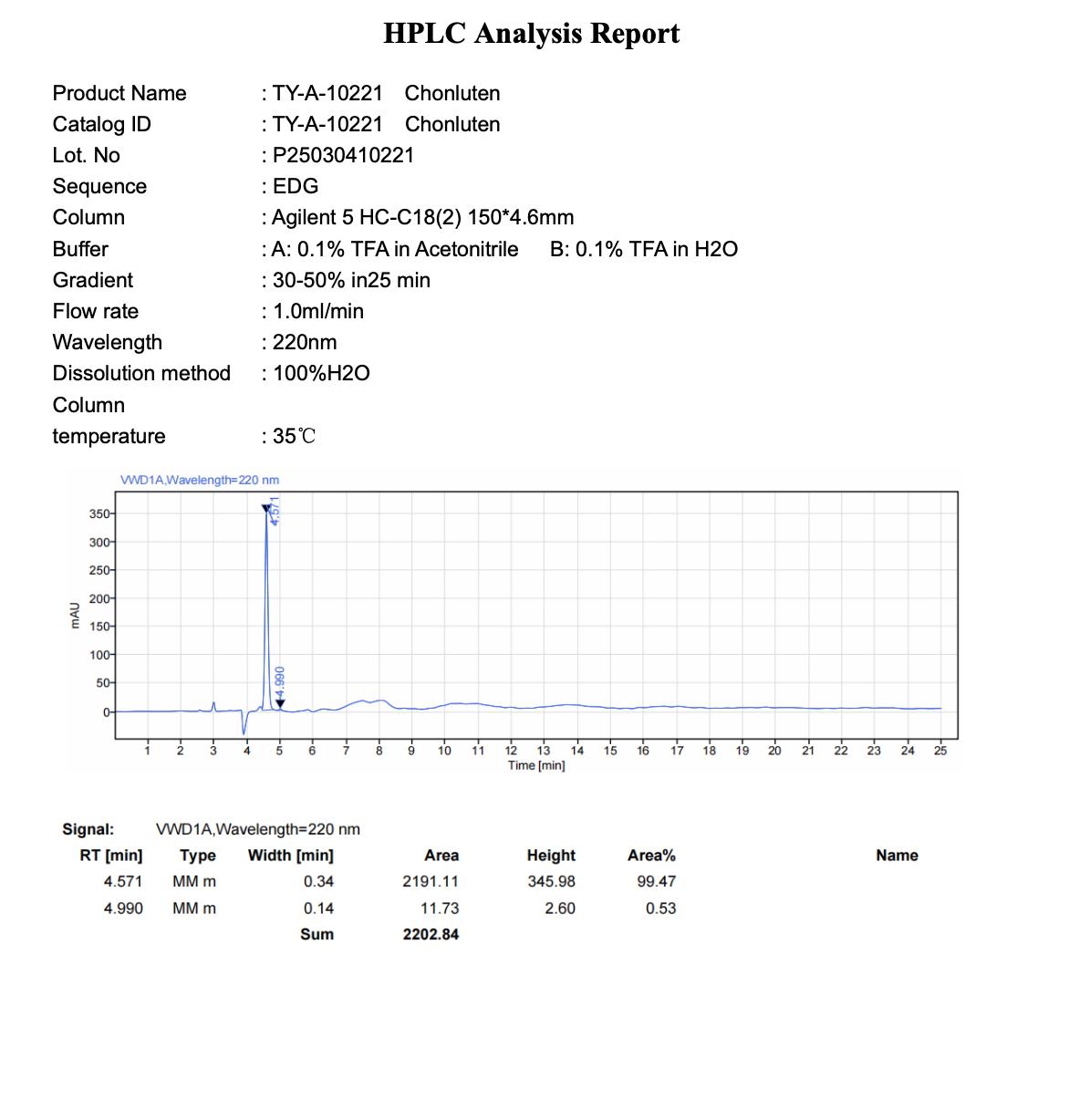 Chonluten 20mg : Research Only