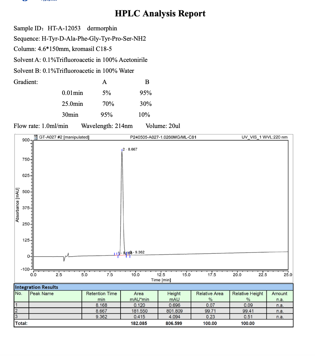 Dermorphin 2mg : Research Only