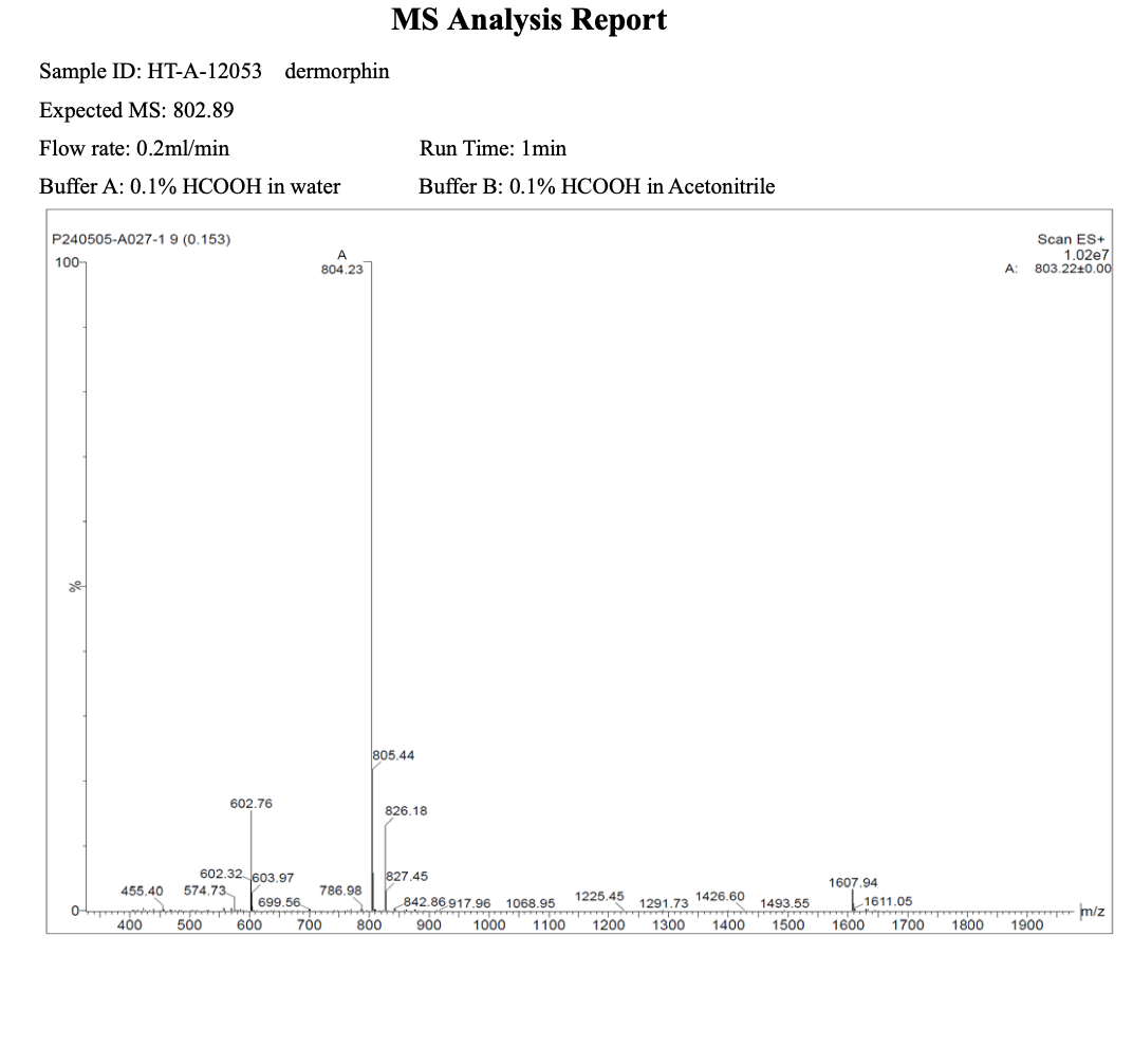 Dermorphin 2mg : Research Only