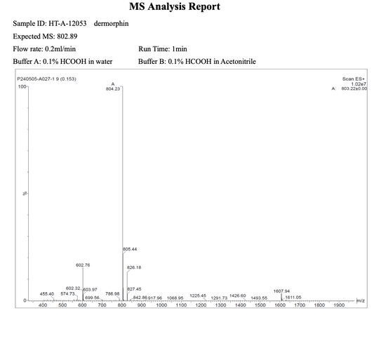Dermorphin 2mg : Research Only