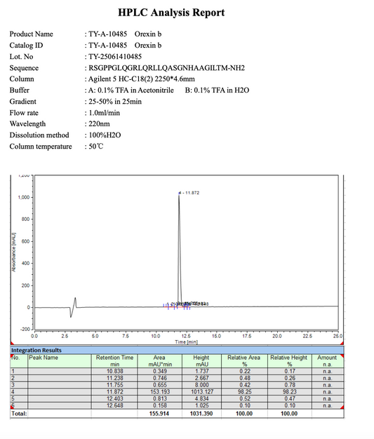 Orexin A 5mg : Research Only