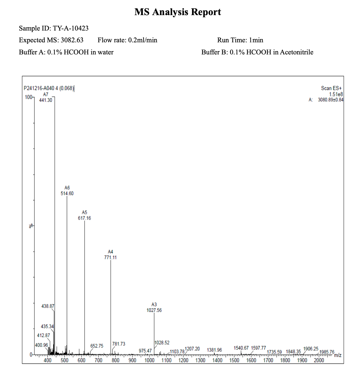 PTD-DBM: Research Only