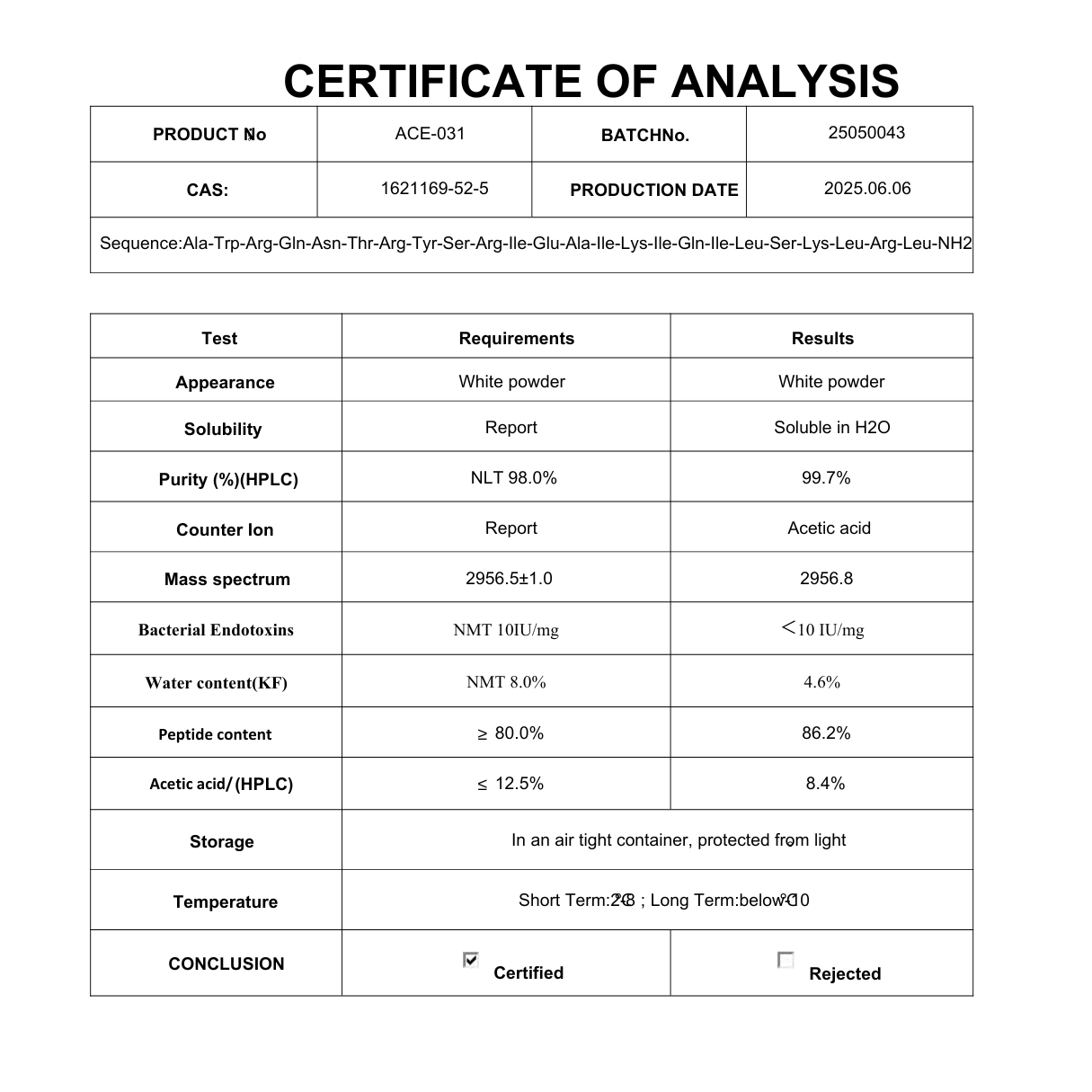 ACE-031 - 1mg : Research Only