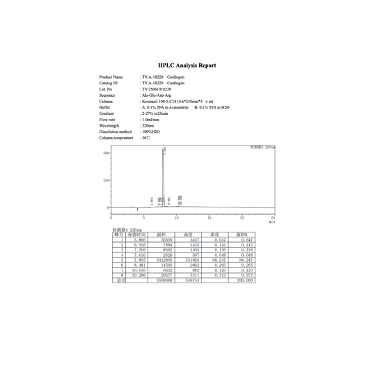 Cardiogen 20mg : Research Only