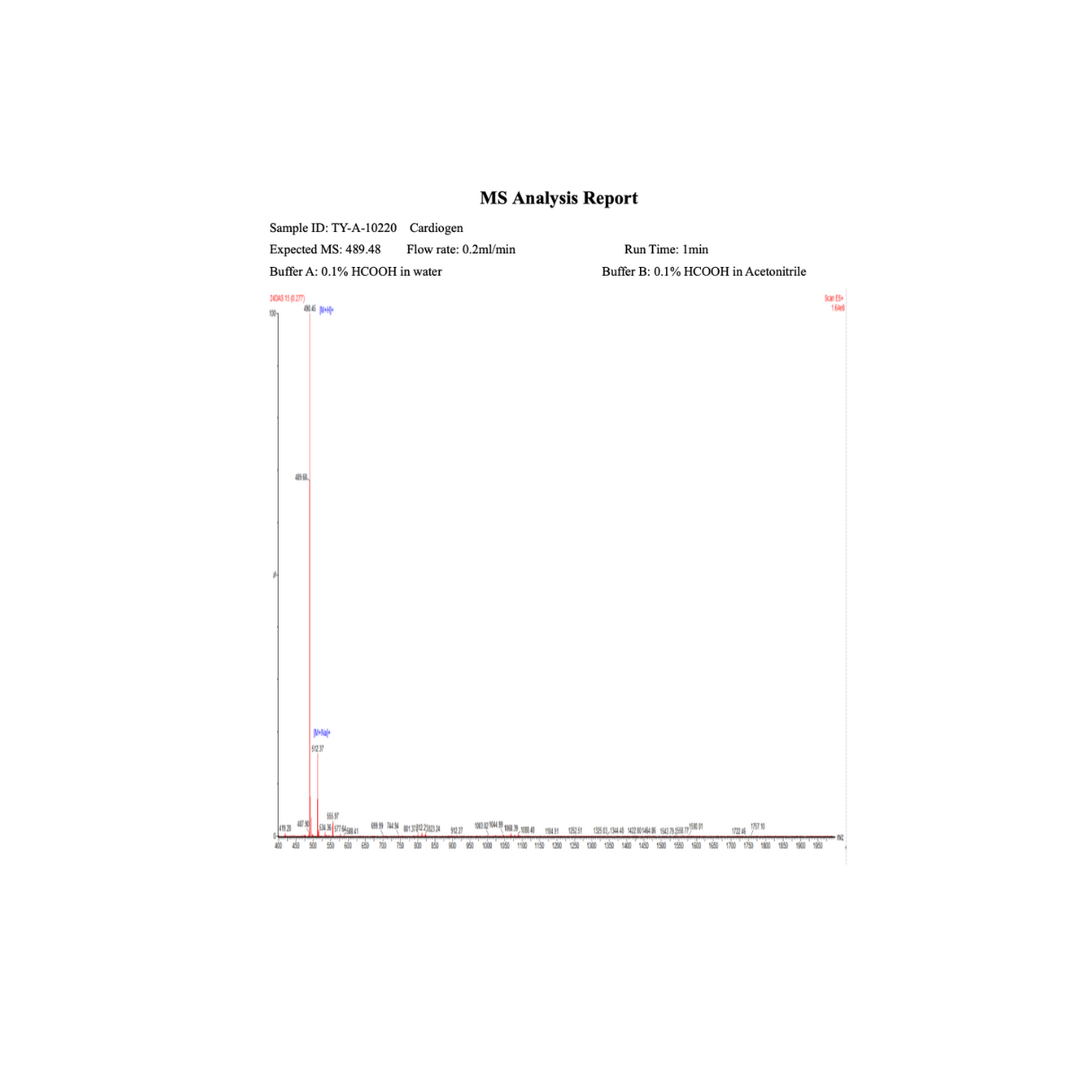 Cardiogen 20mg : Research Only