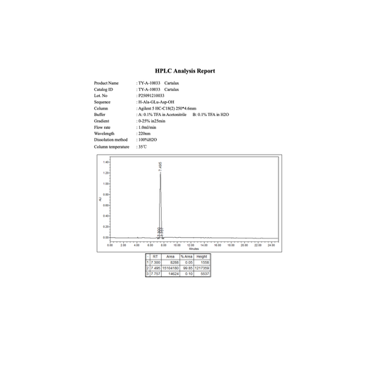 Cartalax 20mg : Research Only
