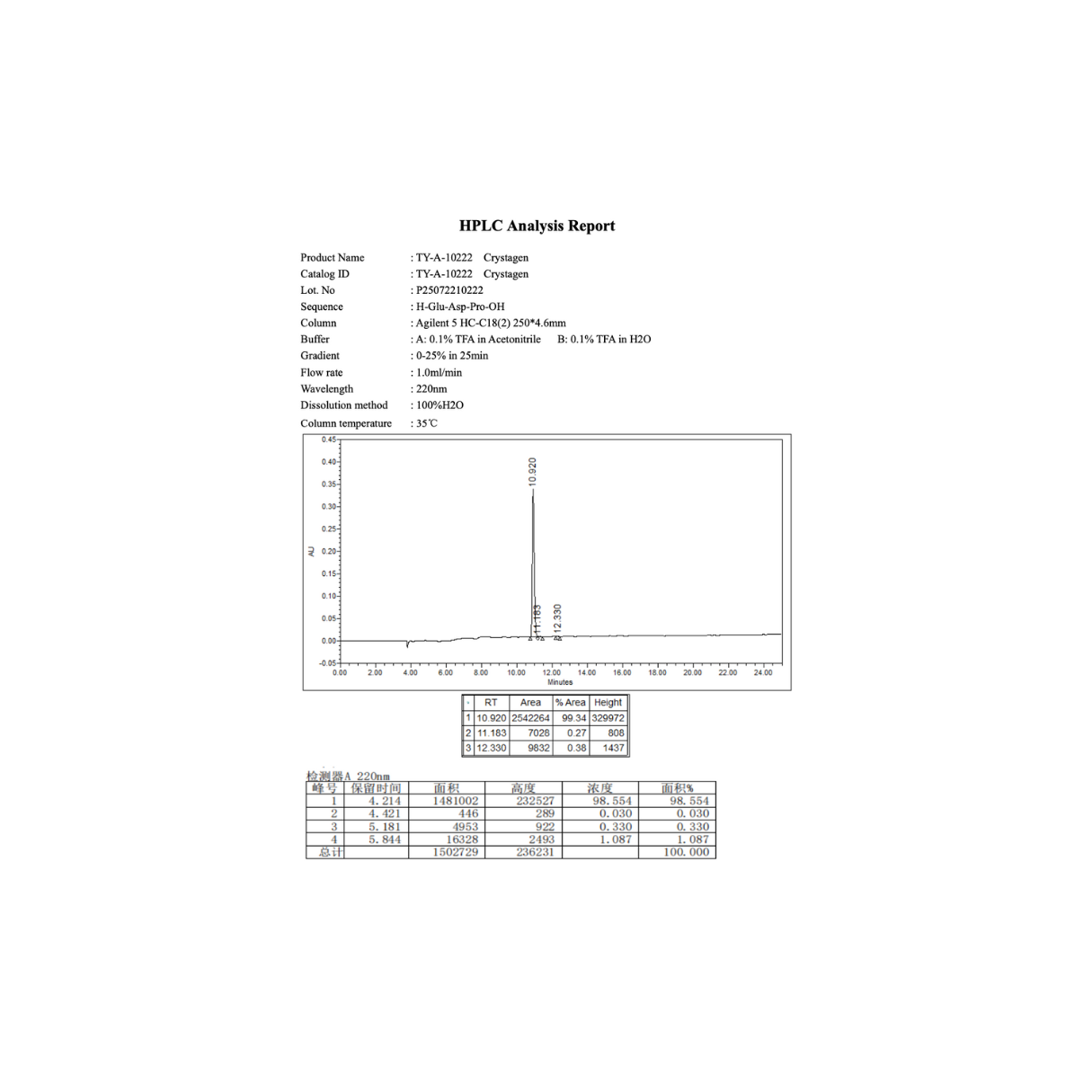 Crystagen 20mg : Research Only