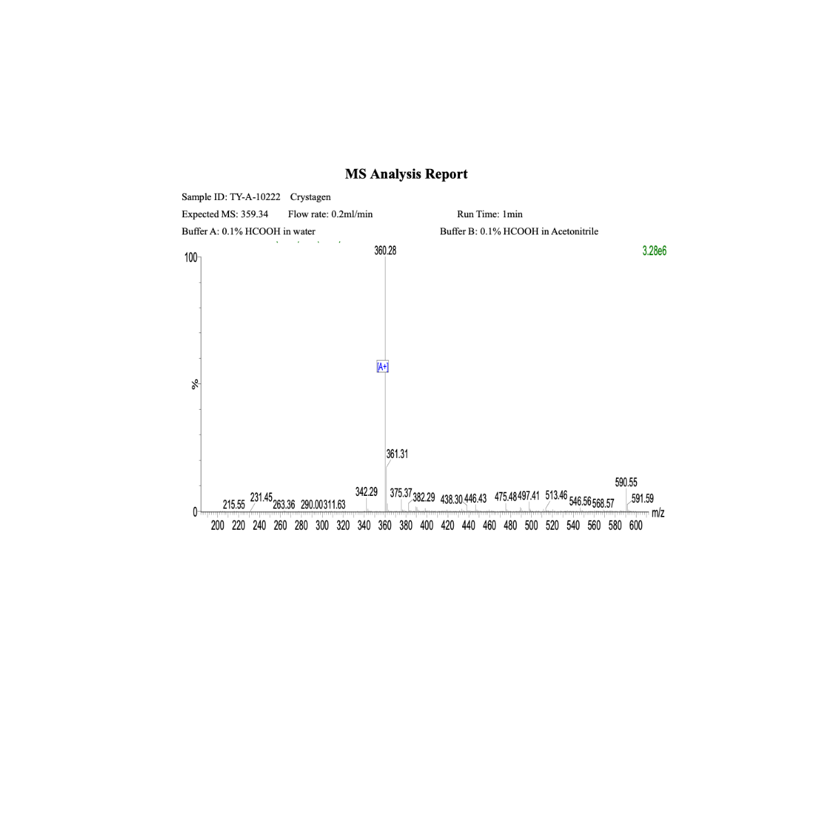 Crystagen 20mg : Research Only