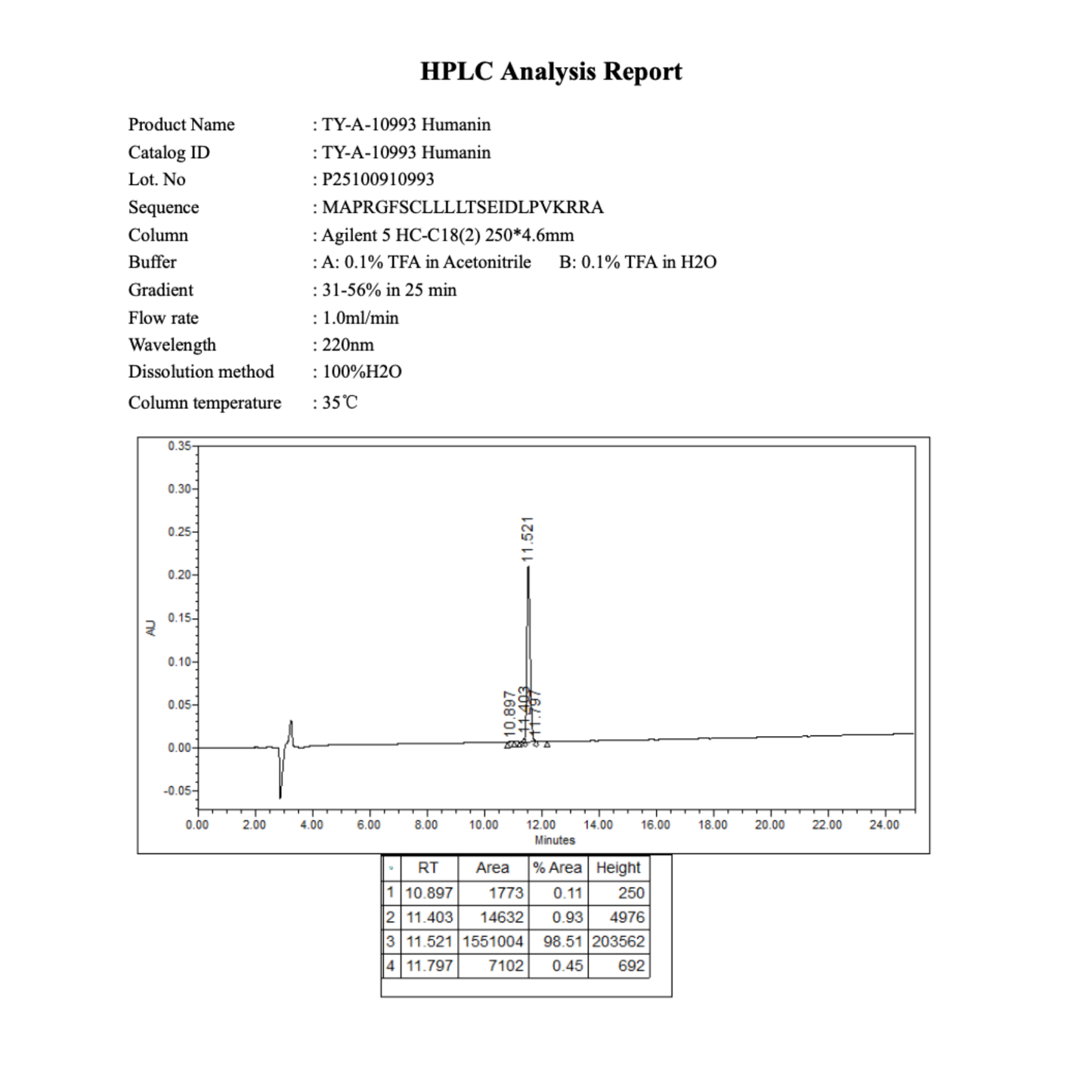 Humanin 10mg: Research Only