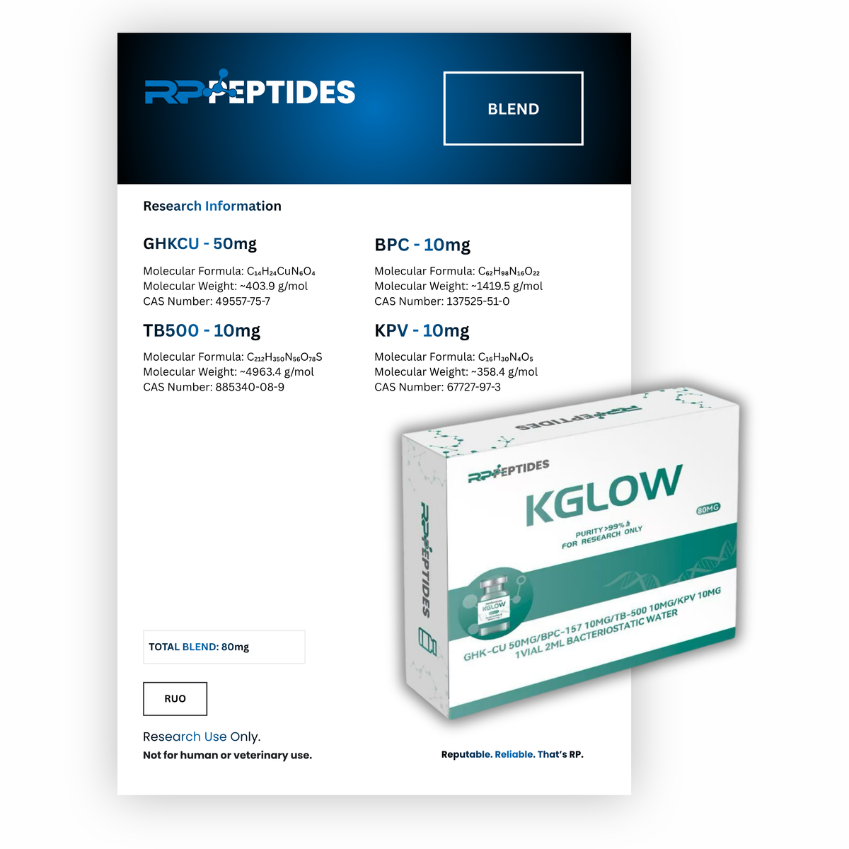 GHK-Cu / BPC-157 / TB-500 / KPV Laboratory Research Blend – 80mg