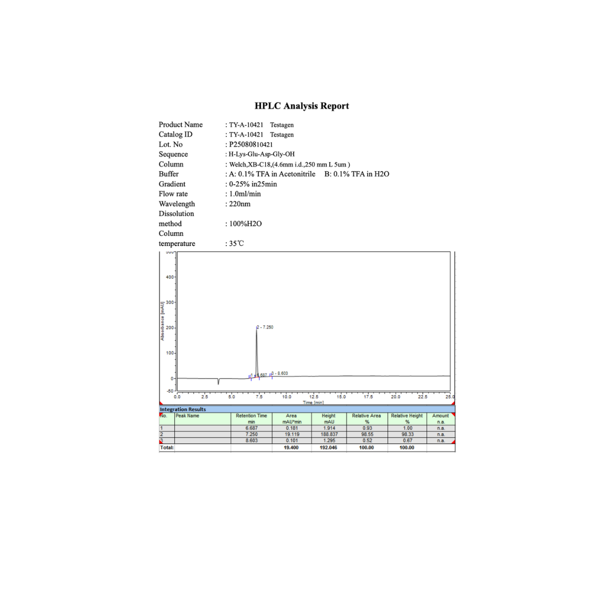 Testagen 20mg: Research only