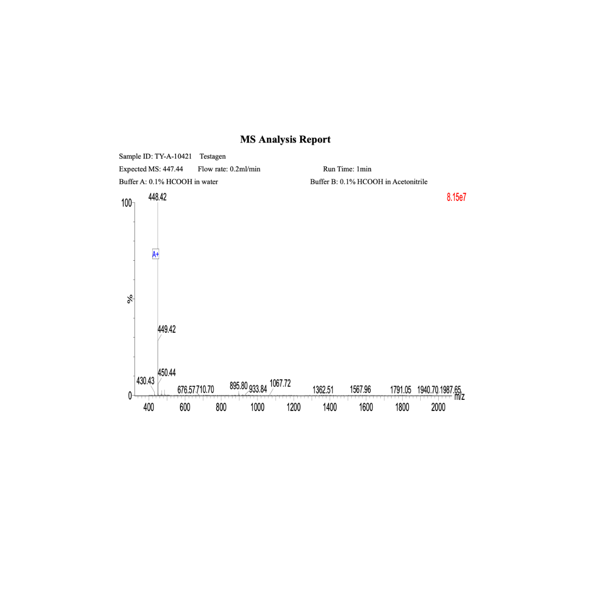 Testagen 20mg: Research only