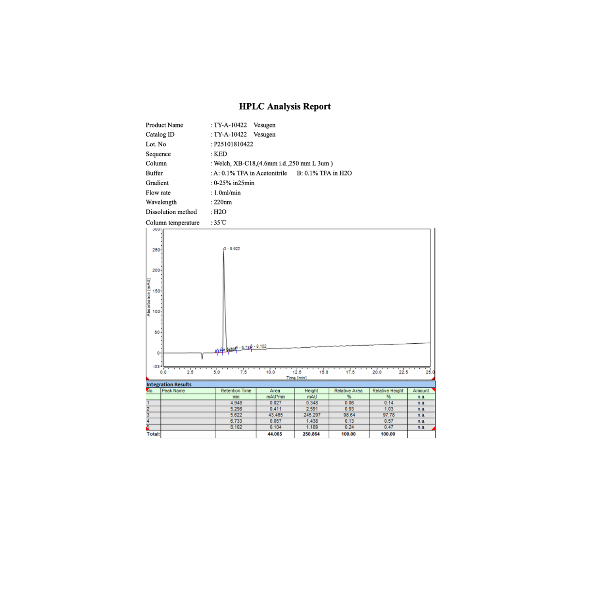 Vesugen 10mg: Research Only