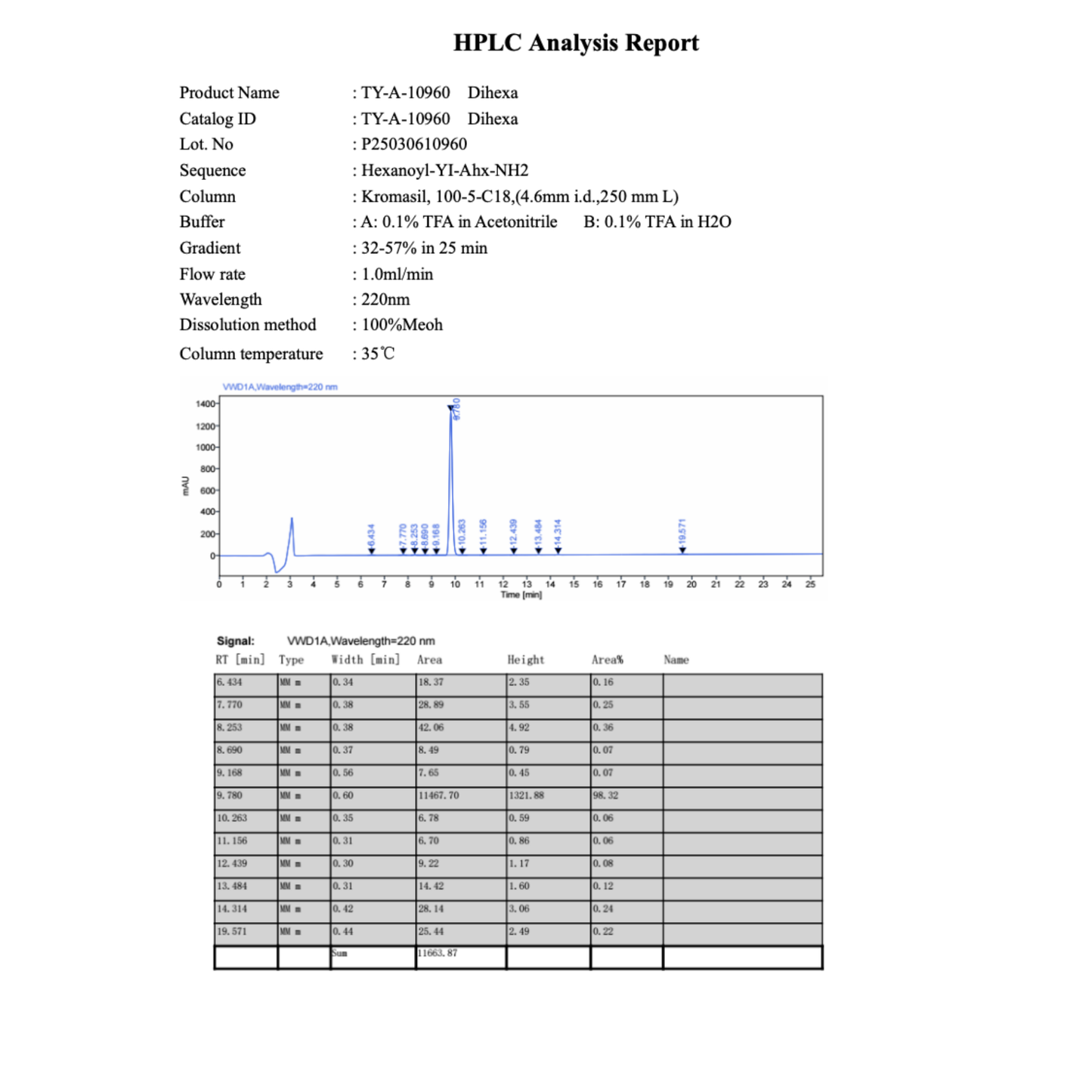 Dihexa 10mg/caps x 60caps : Research Only