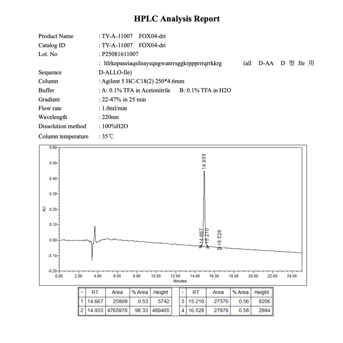 FOXO4-DRI 10mg : Research Only