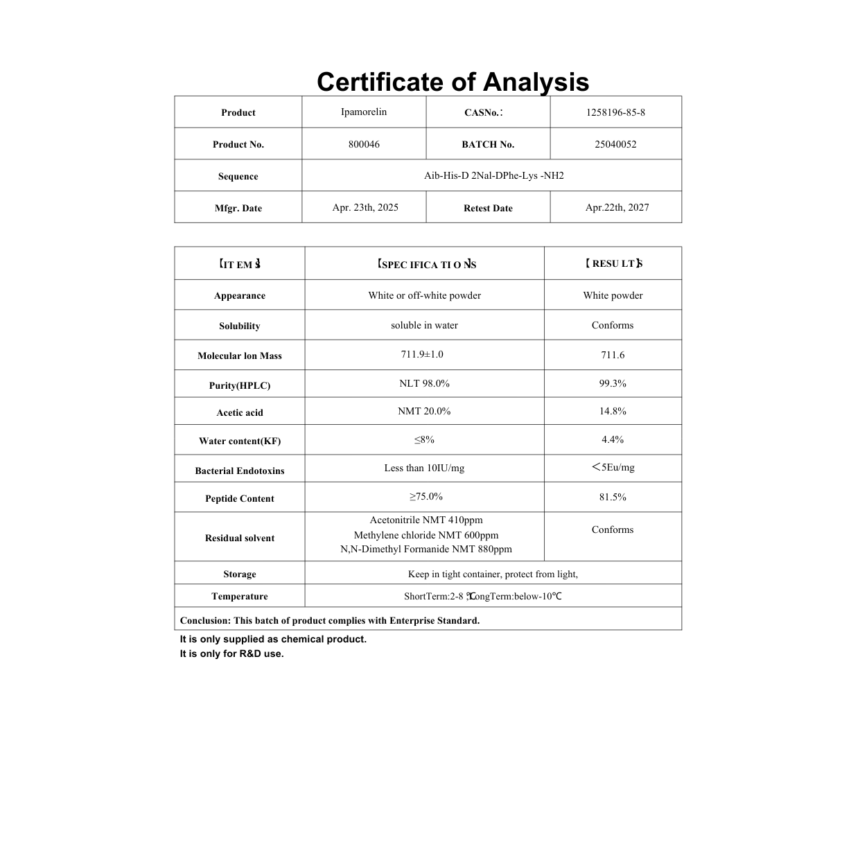 IPAMORELIN 5MG : Research Only
