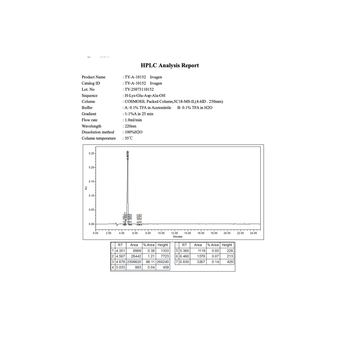 Livagen 20mg: research only
