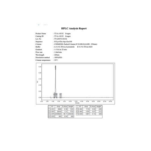 Livagen 20mg: research only