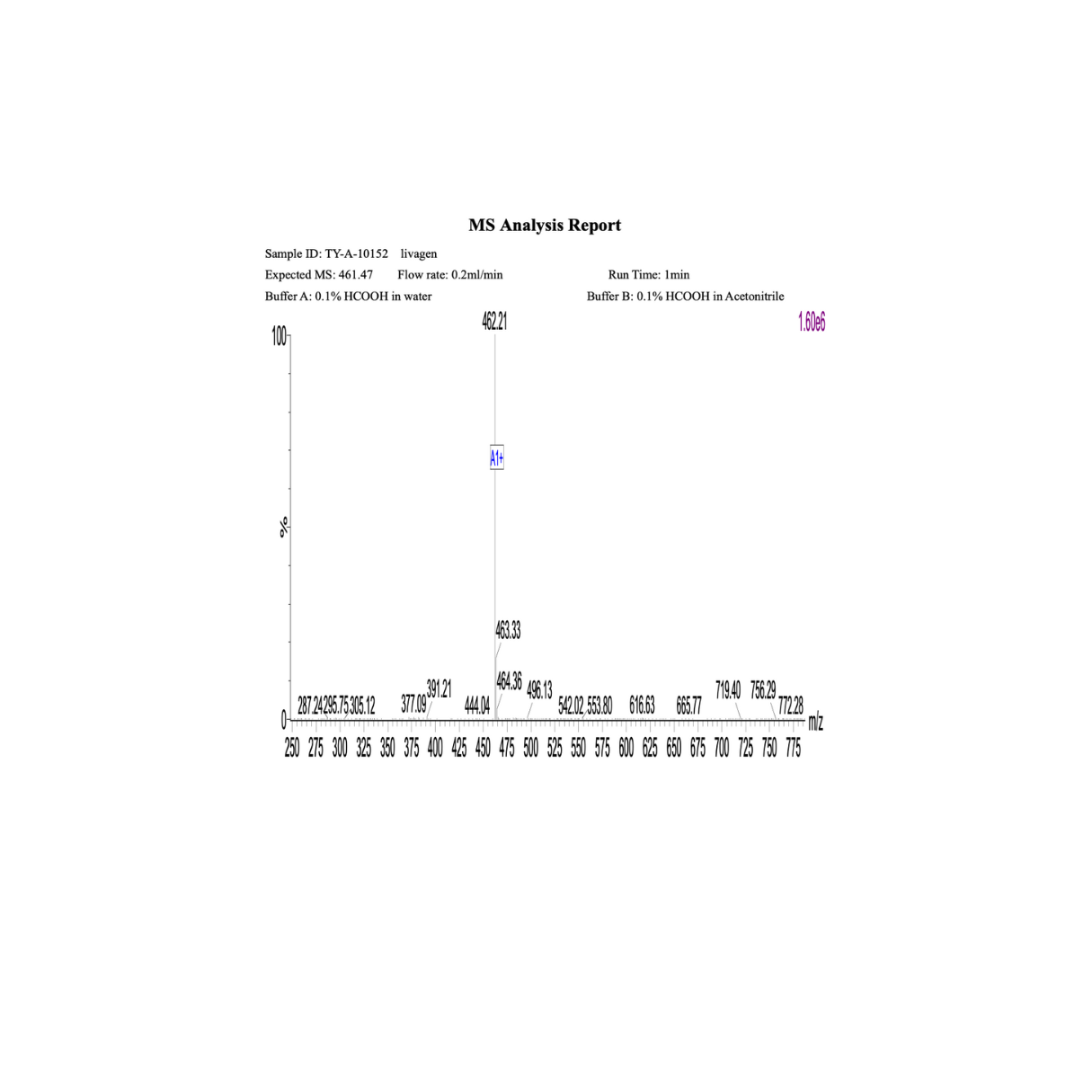 Livagen 20mg: research only